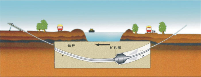 邻水非开挖